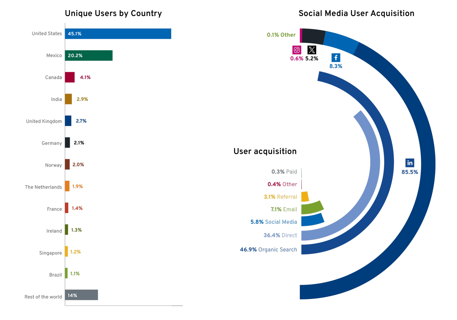 MBN Facts and Graphs