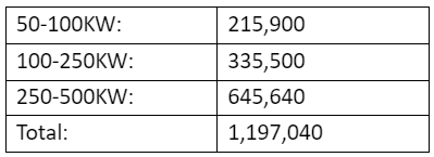 	Installed DG capacity in Mexico 2024