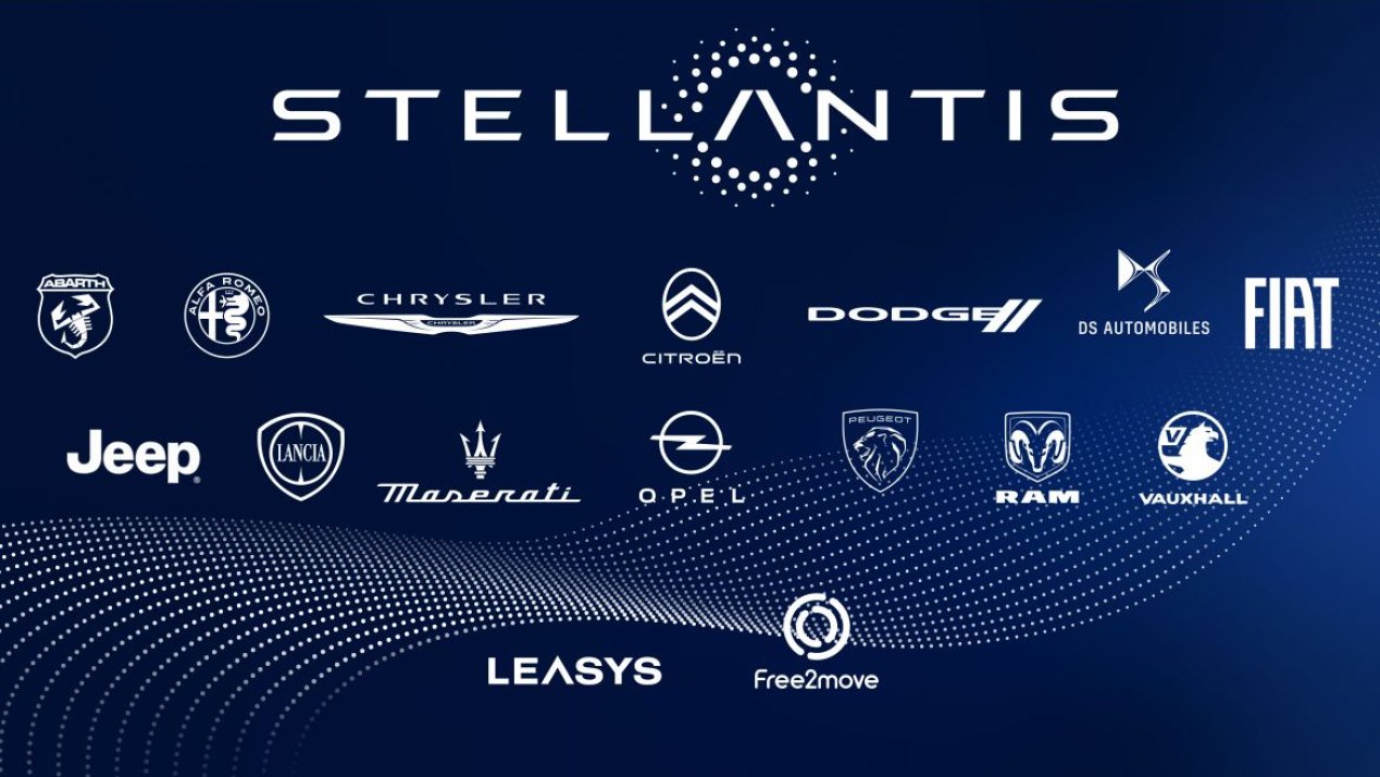 Stellantis Targets Growth in 2025 with Investments, New Vehicles