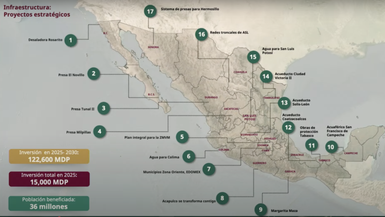 Sheinbaum Advances Water “Deprivatization” With 17 Projects