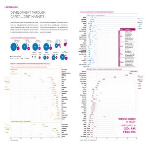 Development Through Capital, Debt Markets